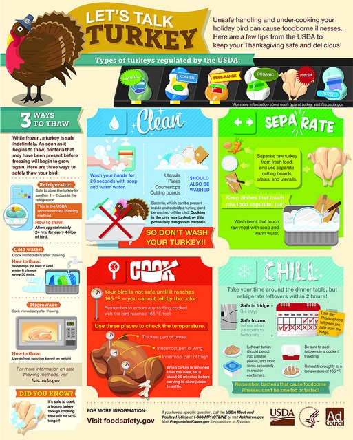 Food Safety Guidelines from http://www.foodsafety.gov/